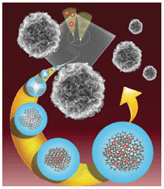 Graphical abstract: Synthesis of a 3D graphite microball using a microfluidic droplet generator and its polymer composite with core–shell structure