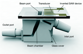 Graphical abstract: Continuous flow actuation between external reservoirs in small-scale devices driven by surface acoustic waves