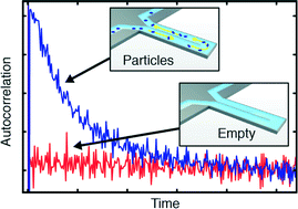 Graphical abstract: Resolution enhancement of suspended microchannel resonators for weighing of biomolecular complexes in solution