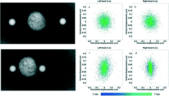 Graphical abstract: Particle tracking by full-field complex wavefront subtraction in digital holography microscopy