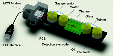Graphical abstract: USB-driven microfluidic chips on printed circuit boards