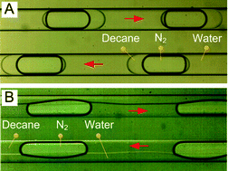 Graphical abstract: Gas–liquid–liquid three-phase flow pattern and pressure drop in a microfluidic chip: similarities with gas–liquid/liquid–liquid flows