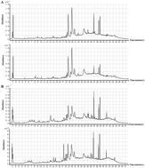 Graphical abstract: Identification of biomarkers for unstable angina by plasma metabolomic profiling