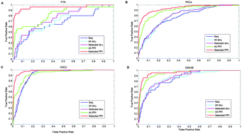 Graphical abstract: Improving the performance of protein kinase identification via high dimensional protein–protein interactions and substrate structure data