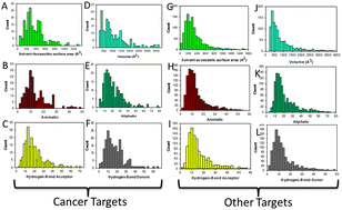 Graphical abstract: Exploring a structural protein–drug interactome for new therapeutics in lung cancer