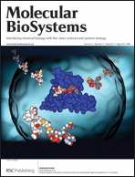 Graphical abstract: Inside front cover