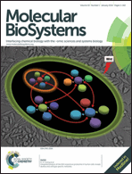 Graphical abstract: Inside front cover