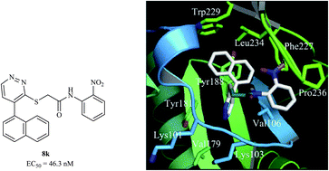 Graphical abstract: Discovery of novel pyridazinylthioacetamides as potent HIV-1 NNRTIs using a structure-based bioisosterism approach