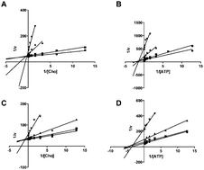 Graphical abstract: Design of symmetrical and nonsymmetrical N,N-dimethylaminopyridine derivatives as highly potent choline kinase alpha inhibitors