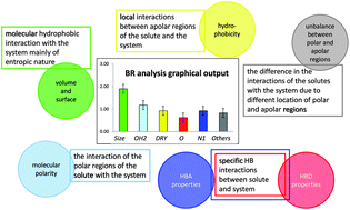 Graphical abstract: The Block Relevance (BR) analysis to aid medicinal chemists to determine and interpret lipophilicity