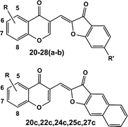 Graphical abstract: Novel benzofuran–chromone and –coumarin derivatives: synthesis and biological activity in K562 human leukemia cells