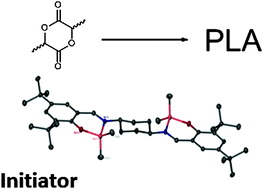 Graphical abstract: Salen complexes based on 1,4-diaminocyclohexane and their exploitation for the polymerisation of rac-lactide