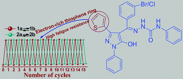 Graphical abstract: Synthesis, photochromic properties and thermal bleaching kinetics of pyrazolone phenylsemicarbazones containing a thiophene ring