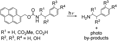 Graphical abstract: Synthesis and light triggered release of catecholamines from pyrenylmethyl carbamate cages