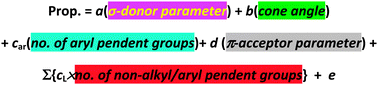 Graphical abstract: Pendent group effects, PGEs, in P-donor ligands