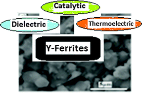 Graphical abstract: Electrical and thermoelectric attributes of Ba2Co2Fe12−2x(Ti–Mn)xO22 and their catalytic activity for complete N2O decomposition
