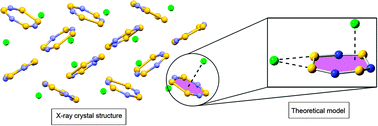 Graphical abstract: Anion–π interactions in [S4N3]+ rings