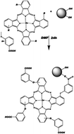 Graphical abstract: Silica nanoparticles grafted with phthalocyanines: photophysical properties and studies in artificial lysosomal fluid