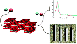 Graphical abstract: Sepiolite based materials for storage and slow release of nitric oxide