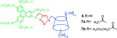 Graphical abstract: Novel supramolecular liquid crystals: cyclodextrin-triphenylene column liquid crystals based on click chemistry