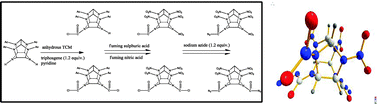 Graphical abstract: Formyl azido substituted nitro hexaazaisowurtzitane – synthesis, characterization and energetic properties