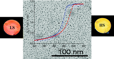 Graphical abstract: Spin crossover polysaccharide nanocomposites