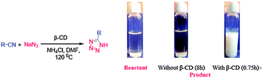 Graphical abstract: β-Cyclodextrin-mediated highly efficient [2+3] cycloaddition reactions for the synthesis of 5-substituted 1H-tetrazoles