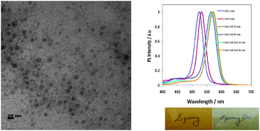 Graphical abstract: Facile synthesis of transparent and fluorescent epoxy–CdSe–CdS–ZnS core–multi shell polymer nanocomposites