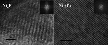 Graphical abstract: Facile synthesis of nanosized nickel phosphides with controllable phase and morphology