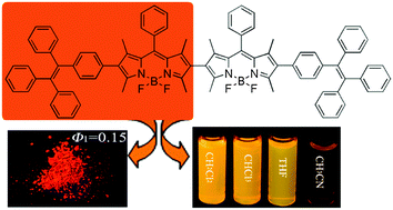 Graphical abstract: A tetraphenylethene-decorated BODIPY monomer/dimer with intense fluorescence in various matrices