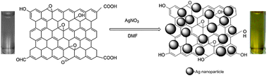 Graphical abstract: Colorimetric detection of Ag ions with graphene oxide in dimethylformamide