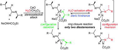 Graphical abstract: Water-controlled chiral inversion of a nitrogen atom during the synthesis of diaziridines from α-branched N,N'-dialkyl α-diimines