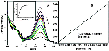 Graphical abstract: Influence of the ionic liquid on the rate and the mechanism of reaction of p-nitrophenyl acetate with secondary alicyclic amines