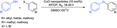Graphical abstract: KF/Clinoptilolite, an effective solid base in Ullmann ether synthesis catalyzed by CuO nanoparticles