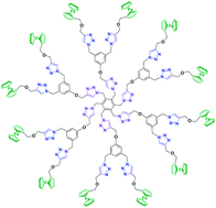 Graphical abstract: Synthesis, photophysical and electrochemical properties of 1,2,3-triazolyl bridged ferrocenyl dendrimers through click chemistry