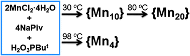 Graphical abstract: Self-assembly and decay of Mn(ii) pivalate–phosphonate complexes