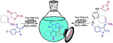 Graphical abstract: Efficient synthesis of novel spiro-furo-pyrido-pyrimidine-indolines by manganese ferrite nanoparticles as a highly active magnetically reusable nanocatalyst in water
