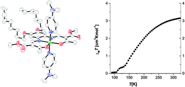 Graphical abstract: Amphiphilic iron(ii) complexes with short alkyl chains – crystal packing and spin transition properties