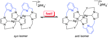 Graphical abstract: Dinuclear complexes of silver(i) and gold(i) with macrocyclic dicarbene ligands bearing a 2,6-lutidinyl bridge: synthesis, structural analysis and dynamic behaviour in solution