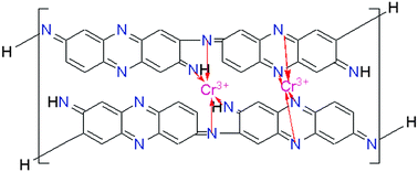 Graphical abstract: Synthesis, characterization of poly(m-phenylenediamine)/palygorskite and its unusual and reactive adsorbability to chromium(vi)