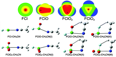 Graphical abstract: The structures and properties of halogen bonds involving polyvalent halogen in complexes of FXOn (X = Cl, Br; n = 0–3)–CH3CN