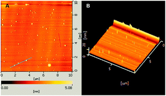 Graphical abstract: Preparation and characterization of nano-1,1-diamino-2,2-dinitroethene (FOX-7) explosive