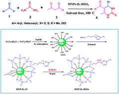 Graphical abstract: Brønsted acidic ionic liquid based magnetic nanoparticles: a new promoter for the Biginelli synthesis of 3,4-dihydropyrimidin-2(1H)-ones/thiones