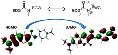 Graphical abstract: The amide bridge in donor–acceptor systems: delocalization depends on push–pull stress