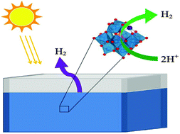Graphical abstract: Artificial photosynthesis for solar hydrogen generation over transition-metal substituted Keggin-type titanium tungstate