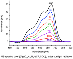 Graphical abstract: A new polymeric complex of silver(i) with a hybrid pyrazine–bipyridine ligand – synthesis, crystal structure and its photocatalytic activity