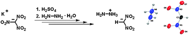 Graphical abstract: Denitration of hydrazinium nitroformate to form hydrazinium dinitromethanide