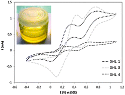 Graphical abstract: A one-pot route to prepare class II hybrid ionogel electrolytes