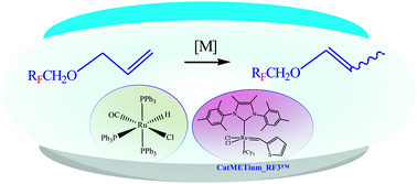 Graphical abstract: Solvent-free catalytic isomerization of perfluoroalkyl allyl ethers