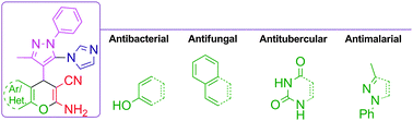 Graphical abstract: Synthesis, characterization and biological screening of novel 5-imidazopyrazole incorporated fused pyran motifs under microwave irradiation